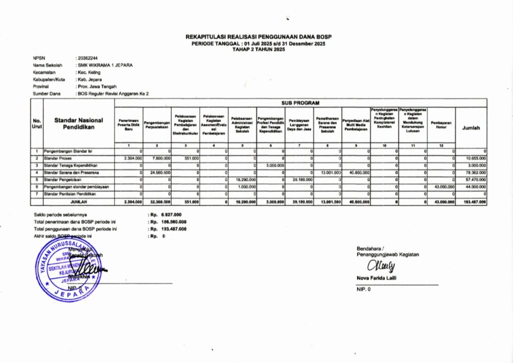 Laporan Rekapitulasi Penggunaan dana Bos Reguler Tahap II Tahun 2025 Laporan Rekapitulasi Penggunaan dana Bos Reguler Tahap II Tahun 2025