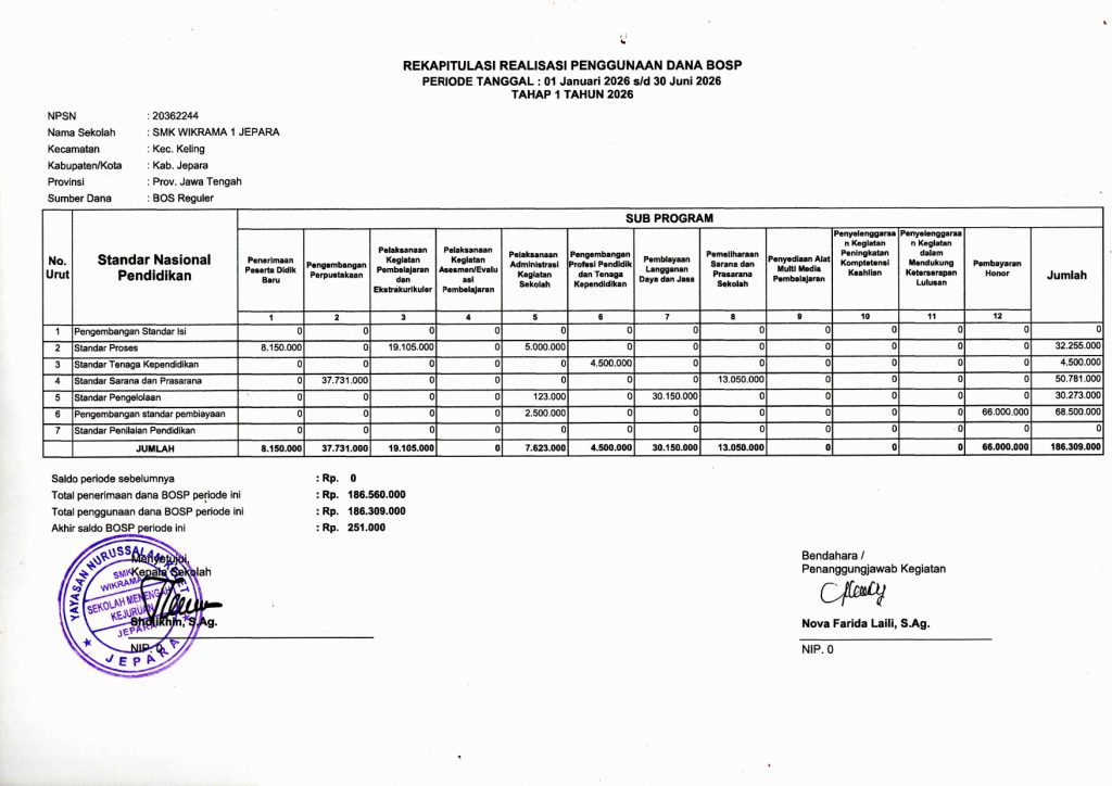 REKAPITULASI REALISASI PENGGUNAAN DANA BOSP TAHAP 1 2026